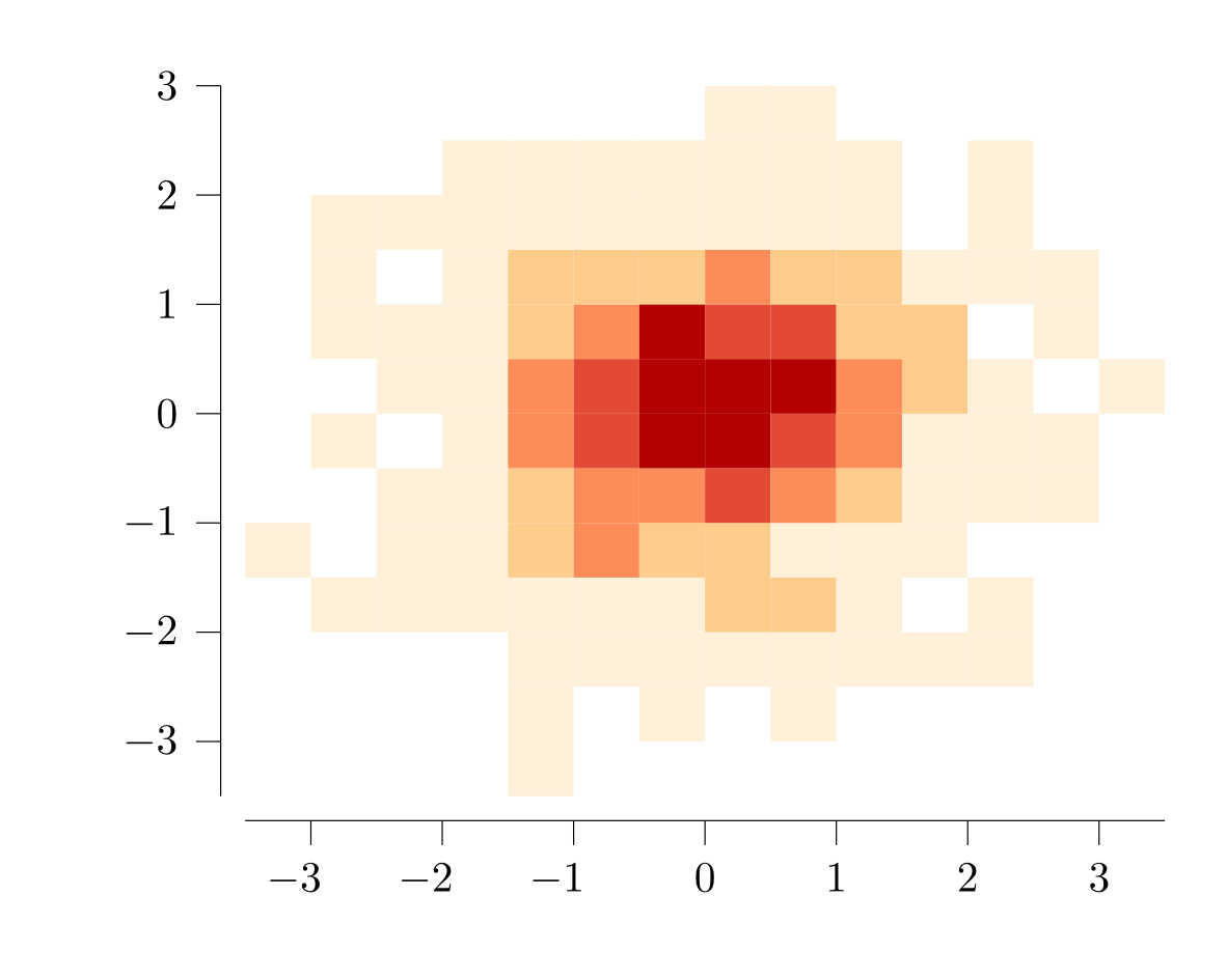 Example block output