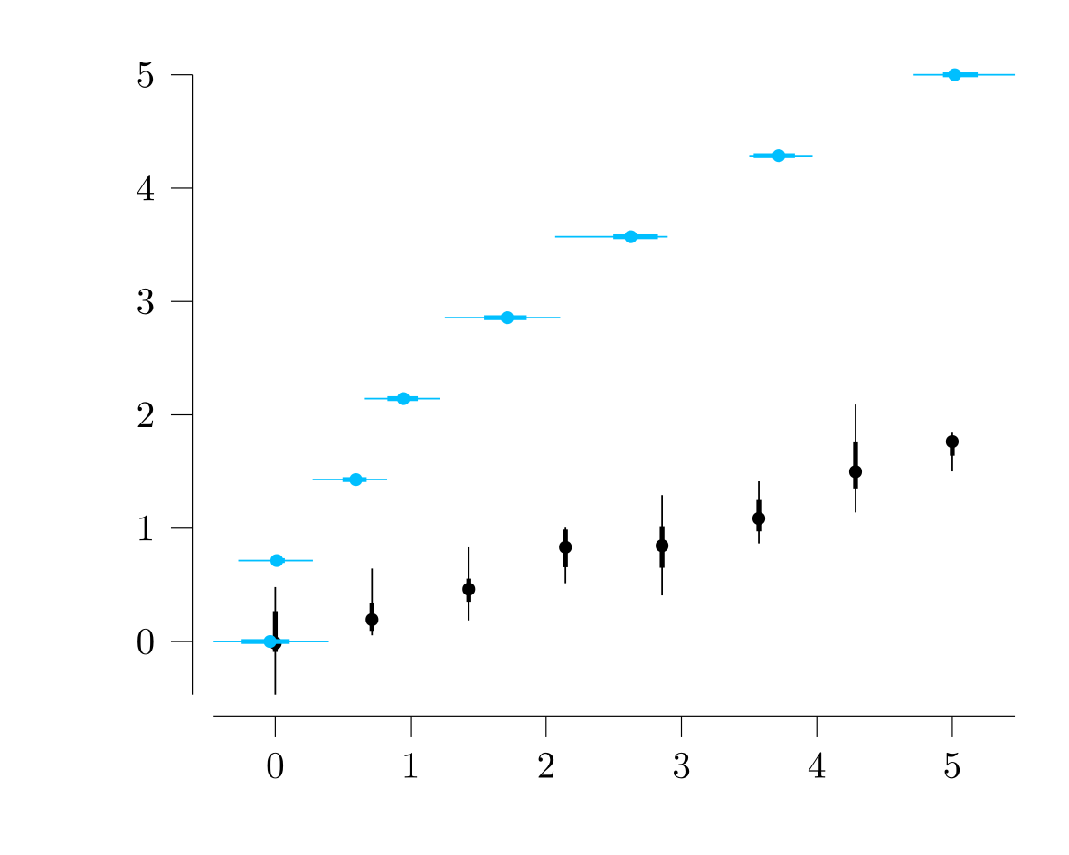 Example block output