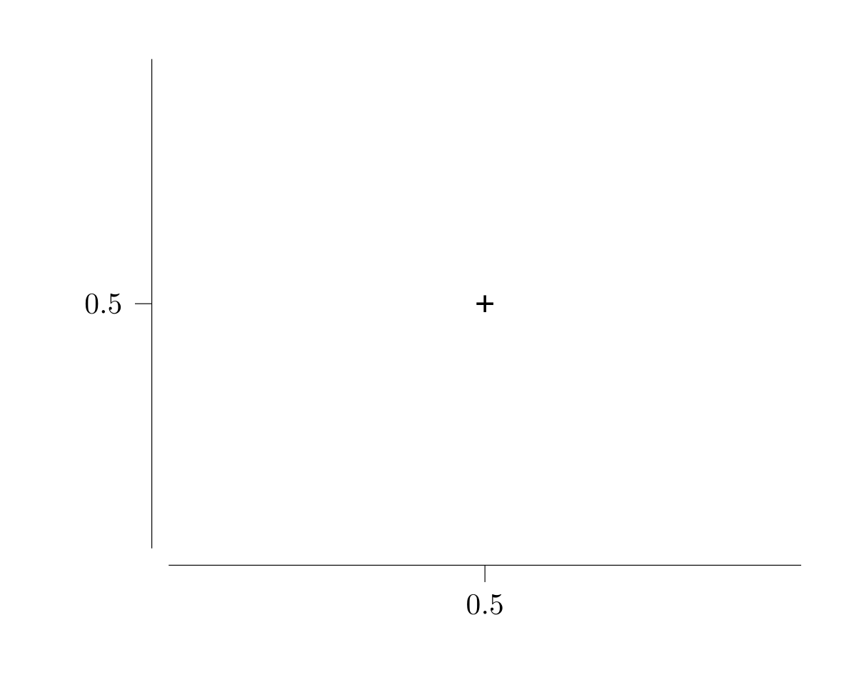Example block output
