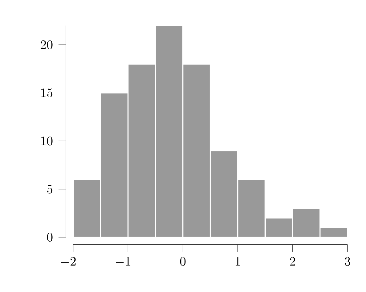 Example block output
