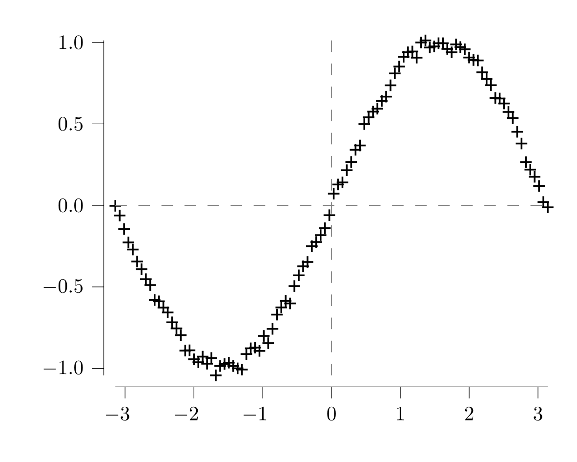 Example block output