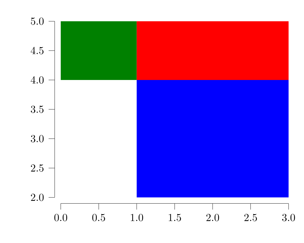 Example block output