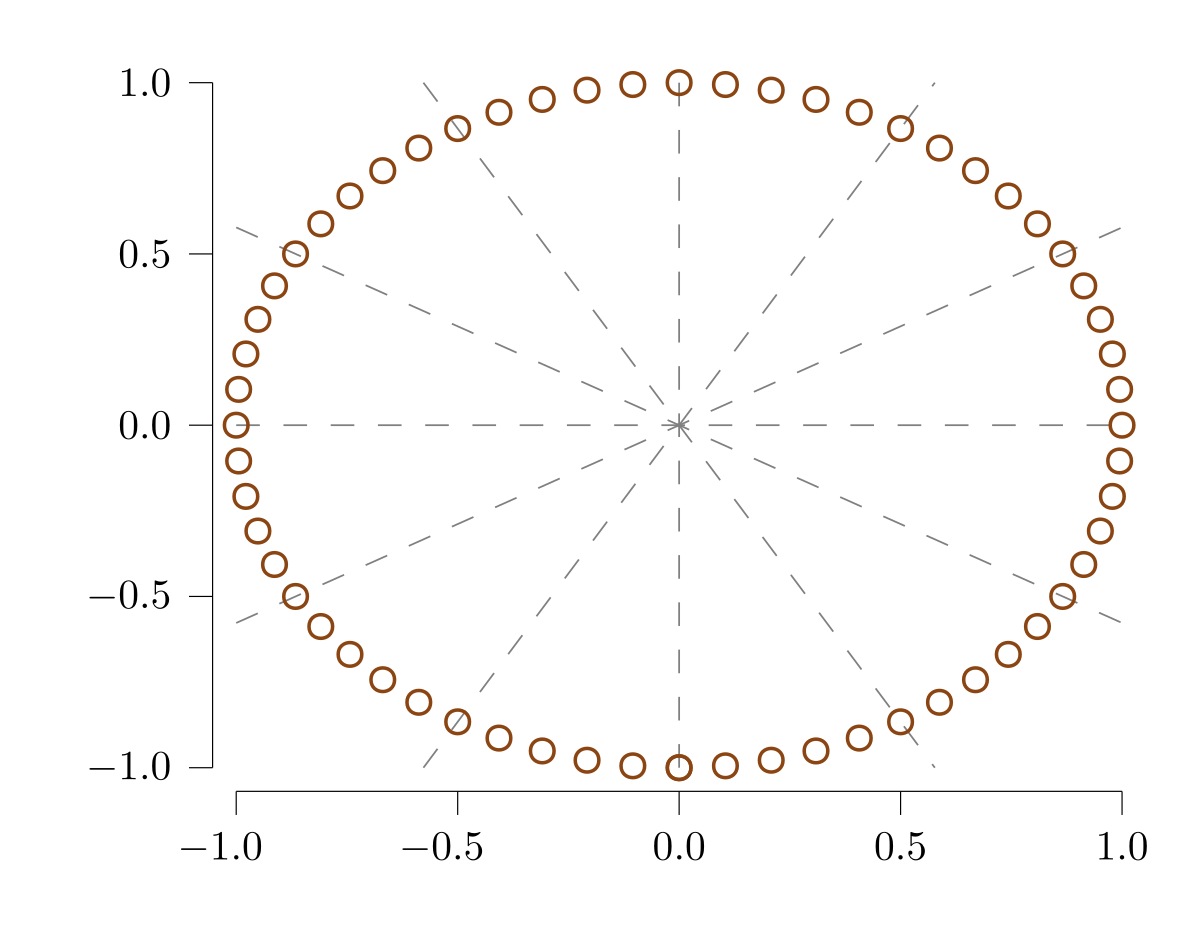 Example block output