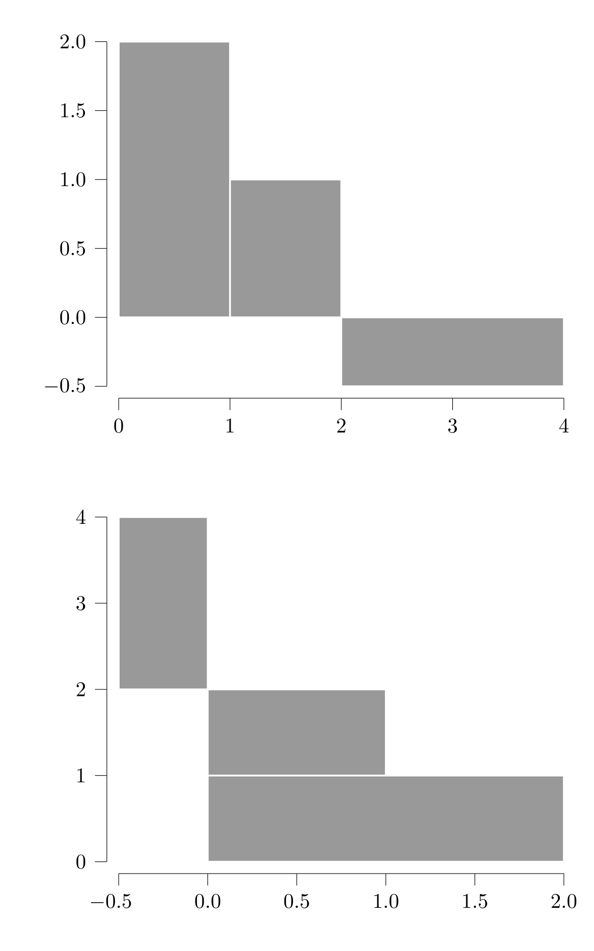 Example block output