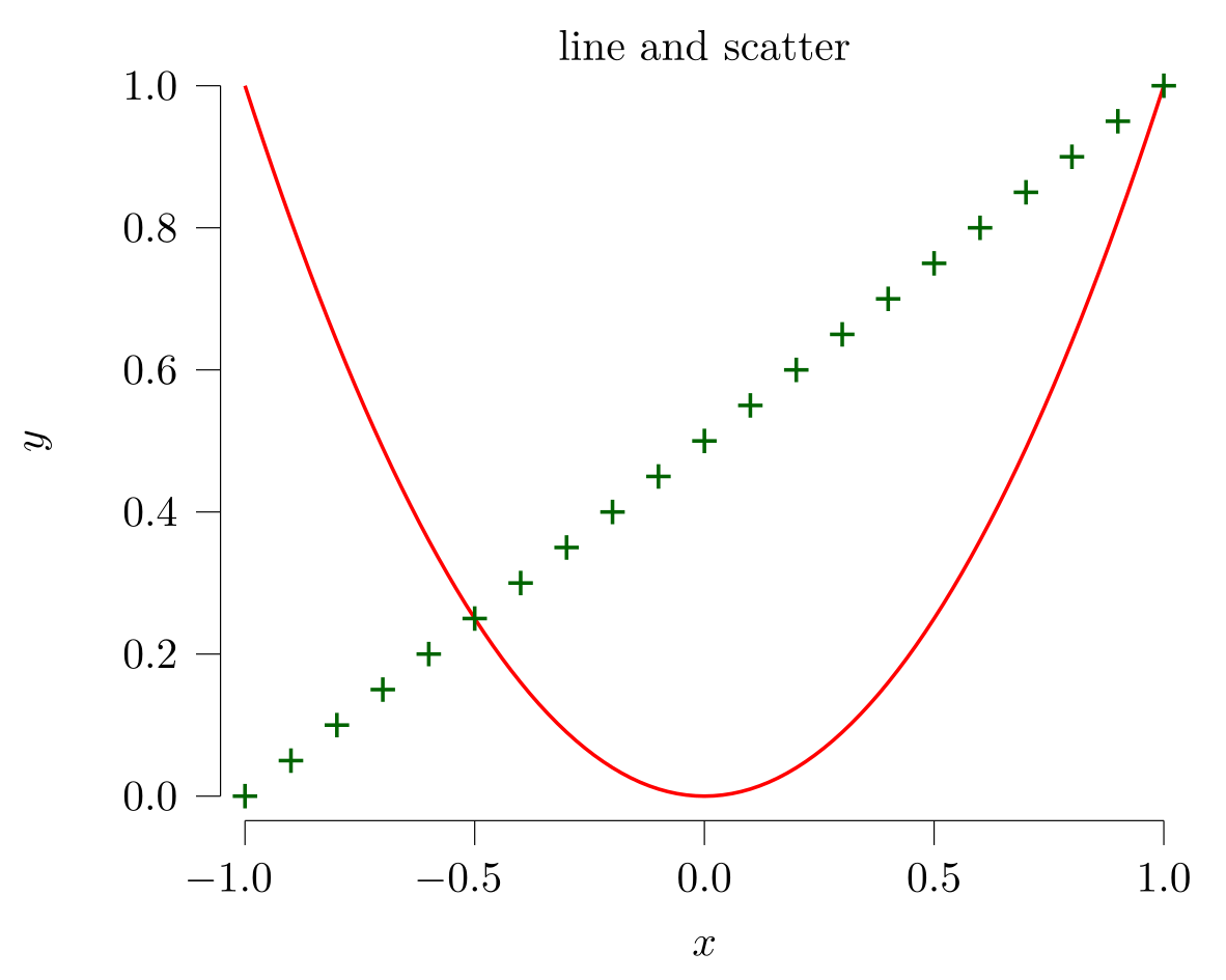 Example block output