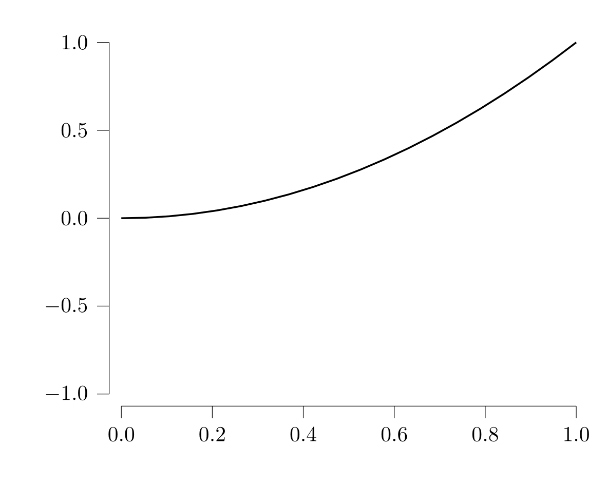 Example block output