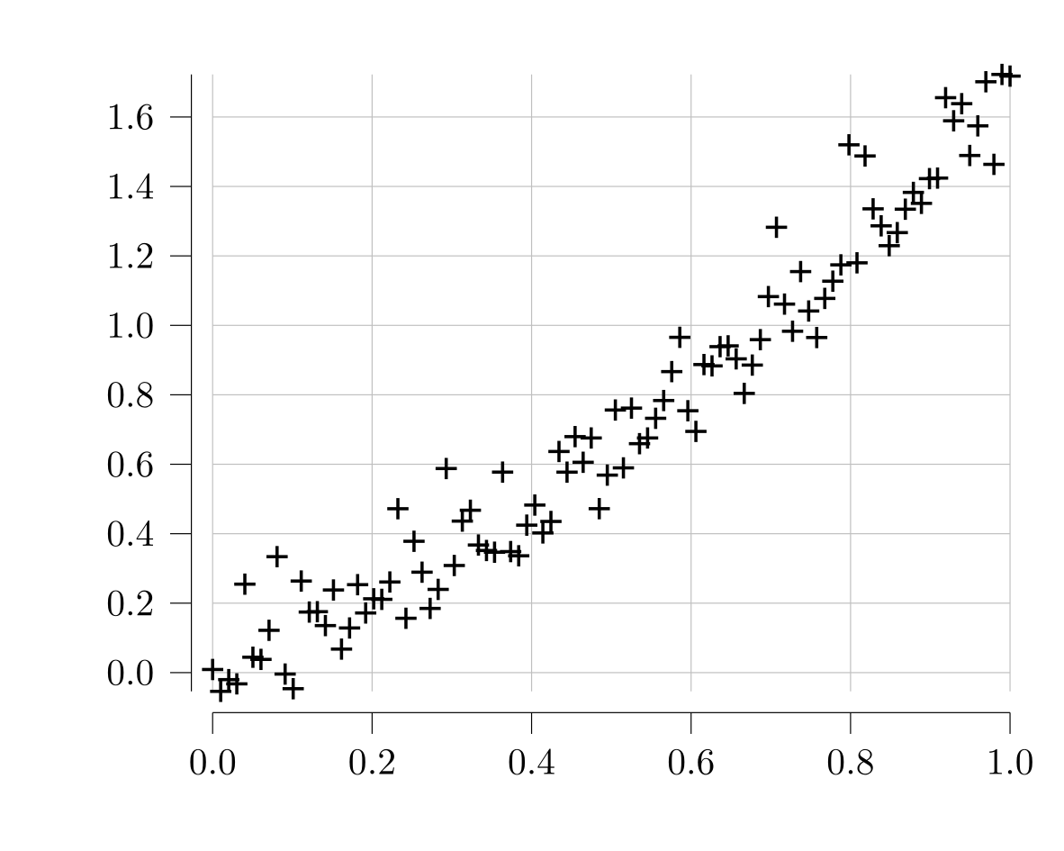 Example block output