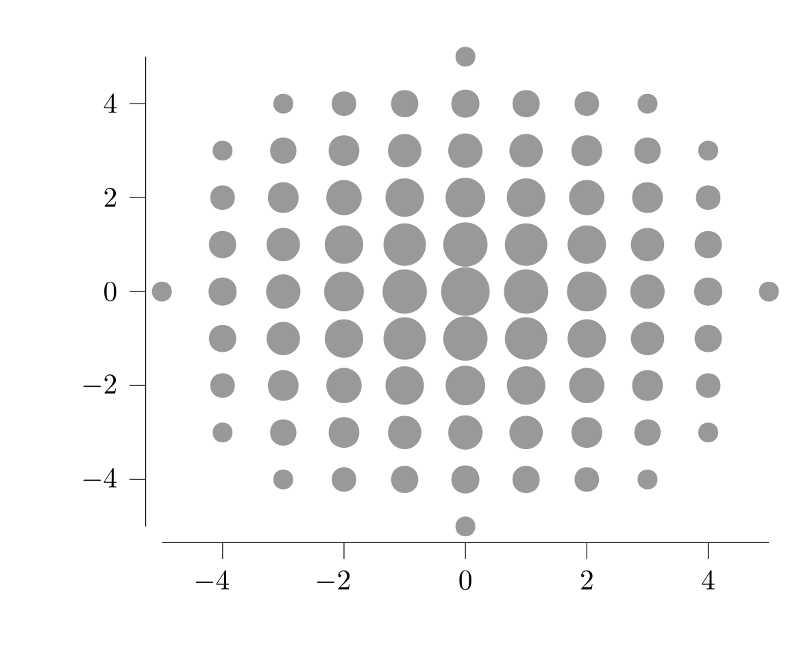 Example block output