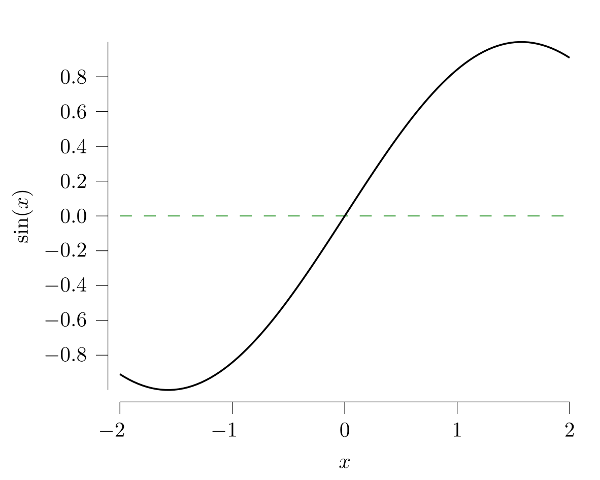 Example block output